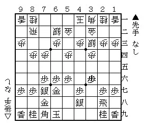 将棋初心者用】「居飛車の基本を学ぼう！」対振り飛車＆相矢倉の基本