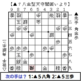 「誰も知らない次の一手」問題図５：『囲いを信じ切ること』